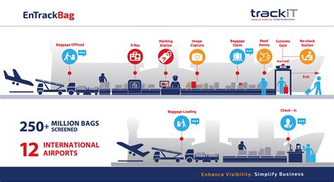 Baggage Tracker Track another bag Track my bag.